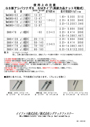 GS 新アシバツナギＳ SMタイプ ナット可動式