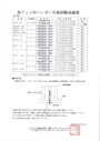 高ナット付きハンガー 鉄下地用 引張強度表