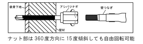 新アシバツナギS 施工例