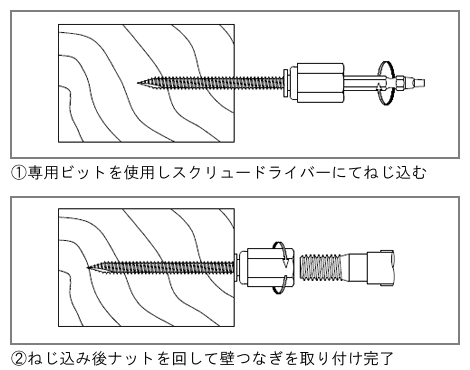 アシバツナギ AWWタイプ 施工手順