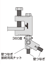 アシバツナギ 壁つなぎ接続用クランプ Ｈ鋼用 施工方法