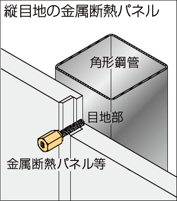 新アシバツナギS SFタイプ 縦目地の金属断熱パネル施工例