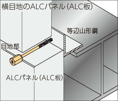 新アシバツナギＳ SFタイプ 横目地のALCパネル 施工例