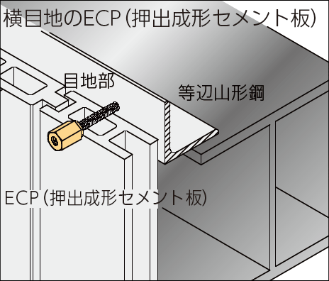 新アシバツナギS SFタイプ 横目地のECP(押出成形セメント板)施工例