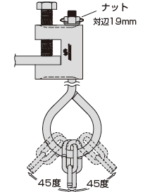 チェーン吊り用クランプ 施工方法