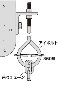 チェーン吊り用ハンガー 施工方法