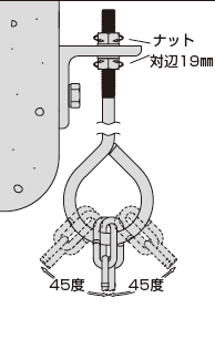 チェーン吊り用ハンガー 施工方法