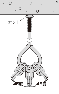 チェーン吊り用ハンガー 施工方法
