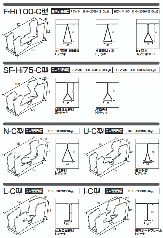 デッキメイト フラットデッキ 山留めタイプ 製品寸法図