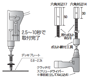 ドリルインサート 断熱タイプ施工方法