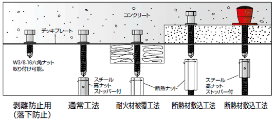 ドリルインサート 断熱タイプ施工例