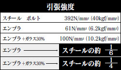 エンプラ引張強度