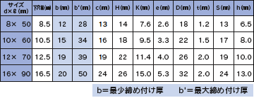 フリップボルト ステンレス サイズ仕様表