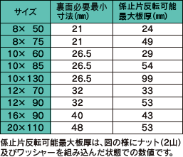 フリップボルト ジオメット 施工資料