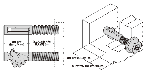 フリップボルト ジオメット 施工資料