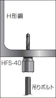 高ナット付きハンガー 雌ネジW3/8-16 控え金具・持ち出し金具 施工例（等辺山形鋼）