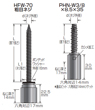 高ナット付きハンガー 雌ネジW3/8-16 控え金具・持ち出し金具 サイズ表