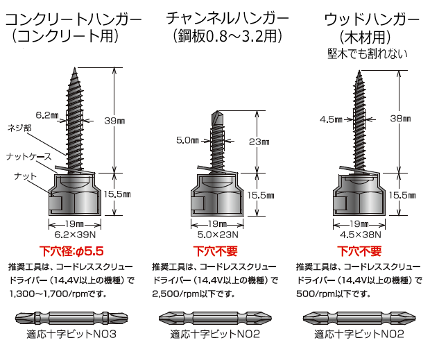 ナット付きハンガー サイズ表