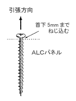 Ｐレスアンカー 引張強度試験