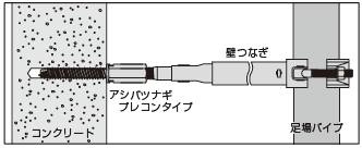 アシバツナギ プレコンタイプ 〈ナット固定式〉施工例