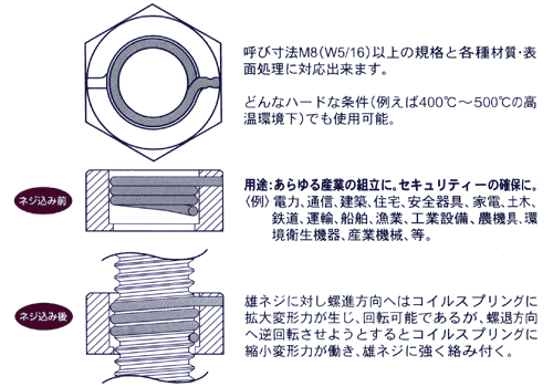 シグロック フィッターロックナット 特長