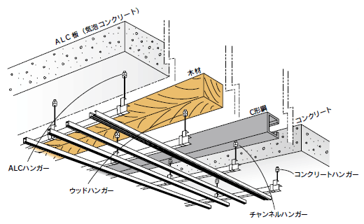 軽量天井の使用例